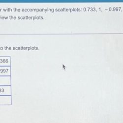 Match these values of r with the accompanying scatterplots and