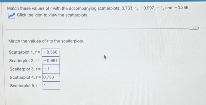 Match these values of r with the accompanying scatterplots and