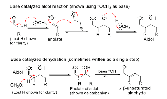 Benzaldehyde aldol condensation acetaldehyde reaction crossed aided fact mechanism