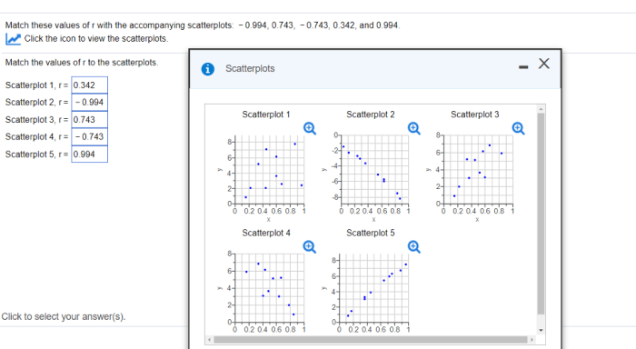 Match these values of r with the accompanying scatterplots and