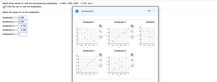 Scatterplot accompanying