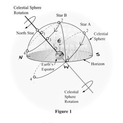 Lecture-tutorials for introductory astronomy 3rd edition answers